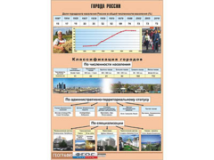 Таблица демонстрационная "Города России" (винил 100*140) - fgospostavki.ru - Сергиев Посад