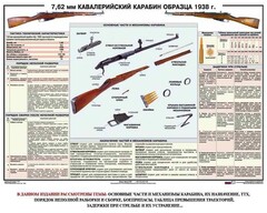 Плакат "7,62-мм кавалерийский карабин образца 1938 г." - fgospostavki.ru - Сергиев Посад