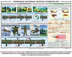 Плакат "Применение реактивных пехотных огнеметов РПО" - fgospostavki.ru - Сергиев Посад