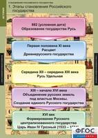 Комплект таблиц. История. Становление Российского государства. - fgospostavki.ru - Сергиев Посад