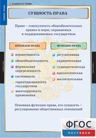 Комплект таблиц. Правоведение. Теория права. - fgospostavki.ru - Сергиев Посад