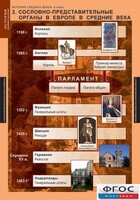 Комплект таблиц. История Средних веков. 6 класс. - fgospostavki.ru - Сергиев Посад