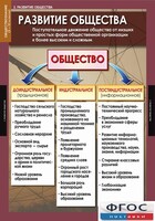 Комплект таблиц. Обществознание 10-11 классы. - fgospostavki.ru - Сергиев Посад