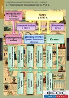 Комплект таблиц. История. Развитие Российского государства в XV-XVI веках. - fgospostavki.ru - Сергиев Посад