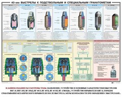 Плакат "40-мм выстрелы к подствольным и специальным гранатометам" - fgospostavki.ru - Сергиев Посад