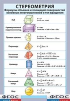 Таблица "Стереометрия. Формулы объемов и площадей поверхностей основных многогранников и тел вращения" (винил) - fgospostavki.ru - Сергиев Посад