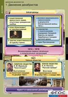 Комплект таблиц. История. Движение декабристов. - fgospostavki.ru - Сергиев Посад