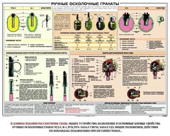 Плакат "Ручные осколочные гранаты" - fgospostavki.ru - Сергиев Посад