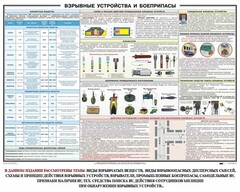 Плакат "Взрывные устройства и боеприпасы" - fgospostavki.ru - Сергиев Посад