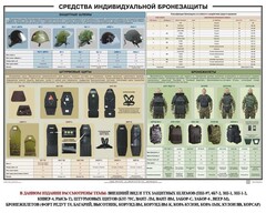 Плакат "Средства индивидуальной бронезащиты" - fgospostavki.ru - Сергиев Посад