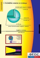 Комплект таблиц. География. Земля как планета. - fgospostavki.ru - Сергиев Посад