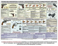Плакат "Оружие ударно-травматического действия" - fgospostavki.ru - Сергиев Посад