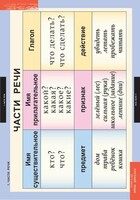 Комплект таблиц. Русский язык 2 класс. - fgospostavki.ru - Сергиев Посад