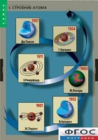 Комплект таблиц. Химия. Строение вещества. - fgospostavki.ru - Сергиев Посад