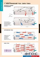 Комплект таблиц. Физика. Электродинамика. - fgospostavki.ru - Сергиев Посад
