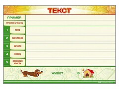 Магнитно-маркерный стенд по обучению грамоте "Текст" с набором магнитных карточек + методические рекомендации - fgospostavki.ru - Сергиев Посад