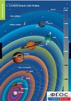Комплект таблиц. География. Земля и Солнце. - fgospostavki.ru - Сергиев Посад