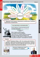 Комплект таблиц. Литературное чтение 4 класс. - fgospostavki.ru - Сергиев Посад