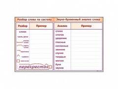 Фрагмент демонстрационный маркерный "Звуко-буквенный анализ слова" - fgospostavki.ru - Сергиев Посад