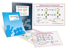 Комплект кодотранспарантов "Виды химических связей" - fgospostavki.ru - Сергиев Посад