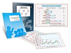 Комплект кодотранспарантов "Электронные оболочки атомов и Периодический закон" - fgospostavki.ru - Сергиев Посад