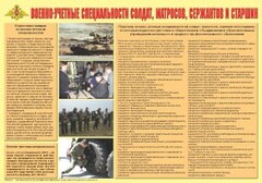 Плакат "Военно-учетные специальности солдат, матросов, сержантов и старшин" - fgospostavki.ru - Сергиев Посад