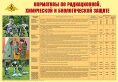 Плакат "Нормативы по радиационной, химической и биологической защите" - fgospostavki.ru - Сергиев Посад