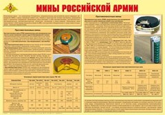 Плакат "Мины Российской армии" - fgospostavki.ru - Сергиев Посад