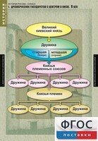 Комплект таблиц. История России 6 класс. - fgospostavki.ru - Сергиев Посад