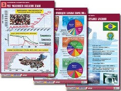 Комплект таблиц "Население и хозяйство мира" (16 таблиц, А1, ламинированные) - fgospostavki.ru - Сергиев Посад