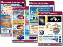 Комплект таблиц по всему курсу географии (90 таблиц, формат А1, полноцветные, ламинированные) - fgospostavki.ru - Сергиев Посад