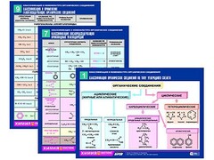 Комплект таблиц по химии раздаточные "Классификация и номенклатура органических соединений" (цветные, ламинированные, А4, 16 штук) - fgospostavki.ru - Сергиев Посад