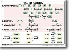 Комплект таблиц по русскому языку для начальной школы. Русский язык 2 класс - fgospostavki.ru - Сергиев Посад