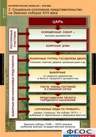 Комплект таблиц. История России 7 класс. - fgospostavki.ru - Сергиев Посад