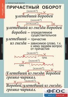 Комплект таблиц. Русский язык 7 класс - fgospostavki.ru - Сергиев Посад