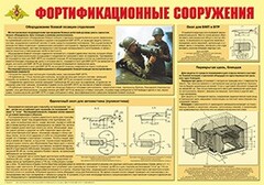 Плакат "Фортификационные сооружения" - fgospostavki.ru - Сергиев Посад