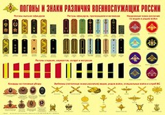 Плакат "Погоны и знаки различия военнослужащих России" - fgospostavki.ru - Сергиев Посад