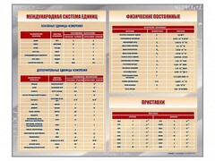 Стенд "Международная система единиц. Физические постоянные. Приставки" - fgospostavki.ru - Сергиев Посад