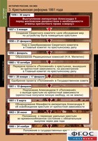 Комплект таблиц. История России 8 класс. - fgospostavki.ru - Сергиев Посад
