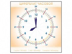 Панно демонстрационное маркерное "Циферблат часовой" - fgospostavki.ru - Сергиев Посад