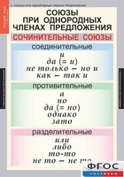 Комплект таблиц. Русский язык 8 класс - fgospostavki.ru - Сергиев Посад