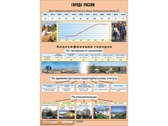 Таблица демонстрационная "Города России" (винил 70*100) - fgospostavki.ru - Сергиев Посад