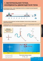 Комплект таблиц. Физика 9 класс. - fgospostavki.ru - Сергиев Посад