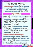 Комплект таблиц. Алгебра и начала анализа 11 класс. - fgospostavki.ru - Сергиев Посад