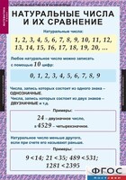 Комплект таблиц. Математика 5 класс. - fgospostavki.ru - Сергиев Посад