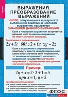 Комплект таблиц. Алгебра 7 класс - fgospostavki.ru - Сергиев Посад