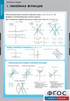 Комплект таблиц. Математика. Графики функции. - fgospostavki.ru - Сергиев Посад