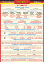 Таблица "Грамматика немецкого языка. Глагол 1-я таблица" (100х140 сантиметров, винил) - fgospostavki.ru - Сергиев Посад