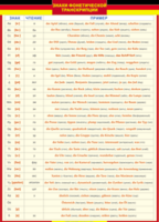 Таблица "Грамматика немецкого языка. Знаки фонетической транскрипции" (100х140 сантиметров, винил) - fgospostavki.ru - Сергиев Посад