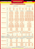 Таблица "Грамматика немецкого языка. Местоимения" (100х140 сантиметров, винил) - fgospostavki.ru - Сергиев Посад